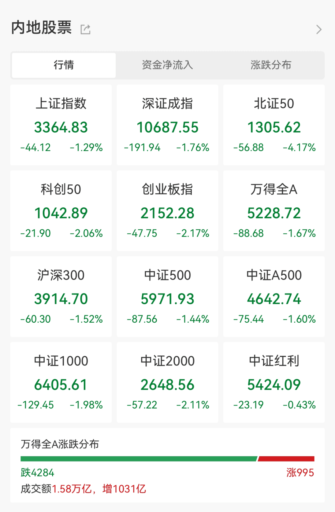 深海科技板块爆发！两龙头股价已翻倍，3万亿蓝海市场打开