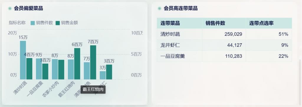 餐饮人必会的5个成本计算公式：从食材到利润的全面管理指南
