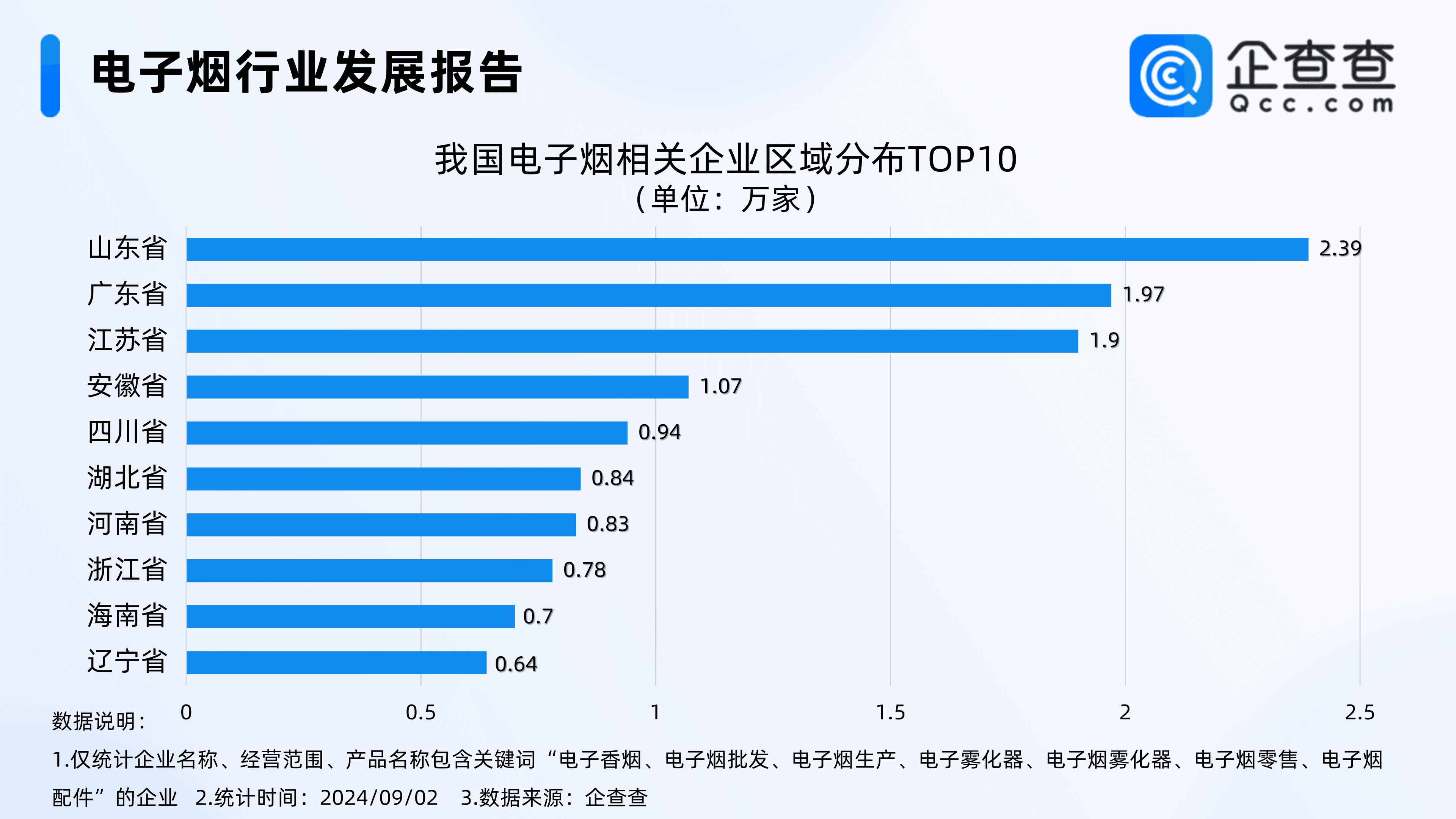 电子烟市场大洗牌！新规来袭，近20万家企业谁将脱颖而出？深圳领跑全国！