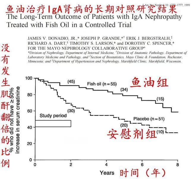 这4类肾友用它，辅助降血尿、蛋白尿，稳定血肌酐！