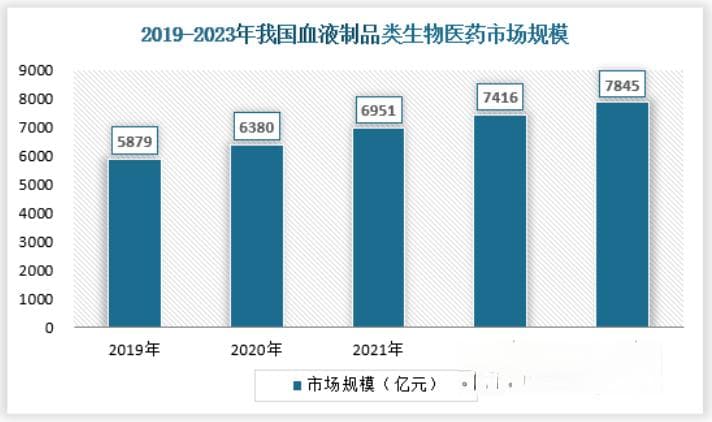 我国生物医药行业现状及前景：市场呈井喷式增长 基因技术将成研发热点