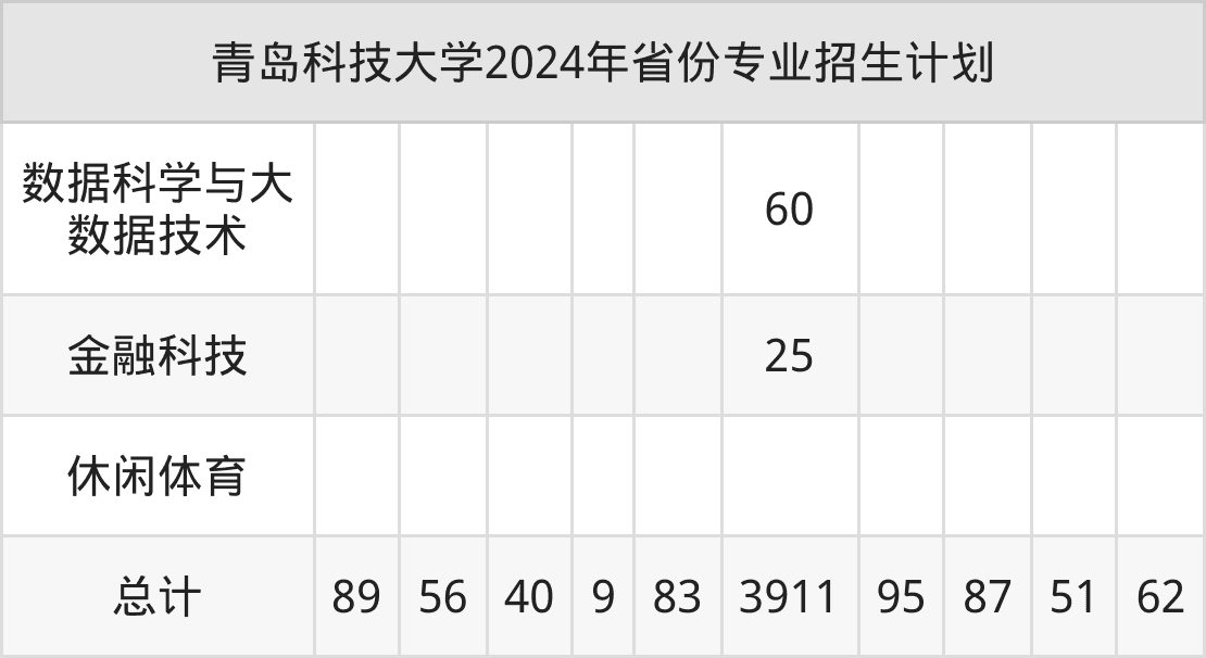 青岛科技大学2025年招生简章（含招生计划、录取分数线）