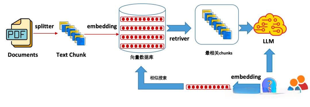 一文说清：大模型AI Agent在企业应用中的6种基础类型