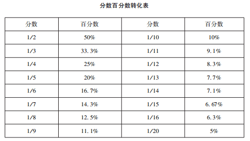 资料分析怎么拿高分？2025年江苏省考必看