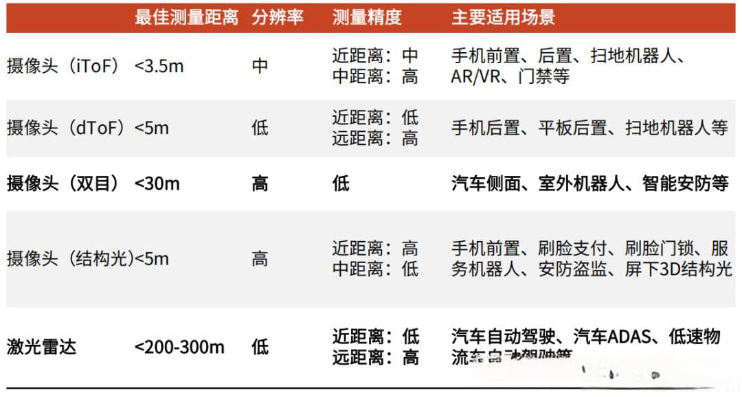 人形机器人纯视觉与多传感器融合方案对比