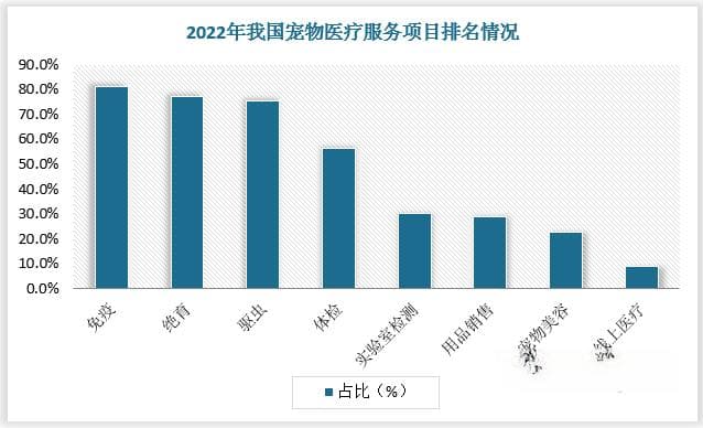 中国宠物医疗行业发展趋势分析与未来前景预测报告（2024-2031年）