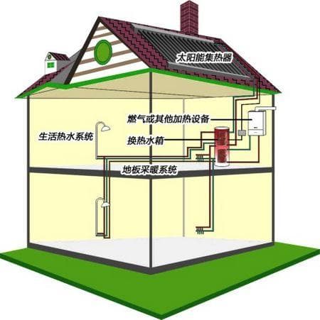 绿色建筑常用的节能、节水措施（多图）