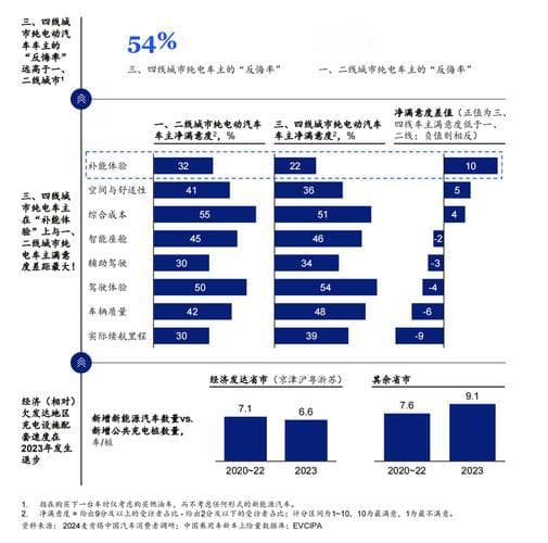 价格战的边际效应：麦肯锡分析消费决策的真实影响