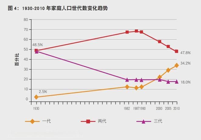 世卫组织：生育率下降，老人将达 4 亿！中国老龄化剧增，医疗行业如何应对？