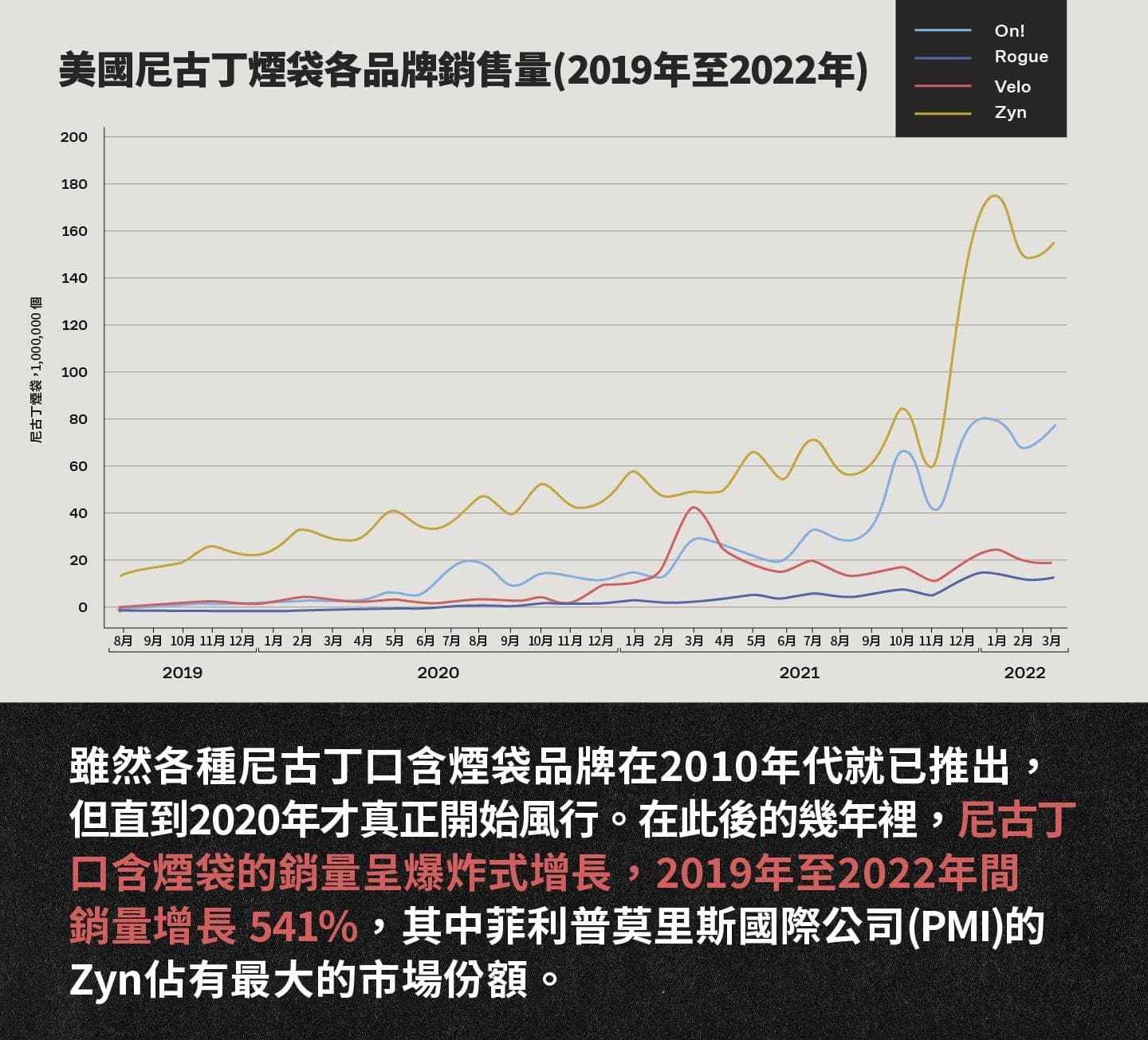 尼古丁口含烟袋：新包装下的上瘾风险