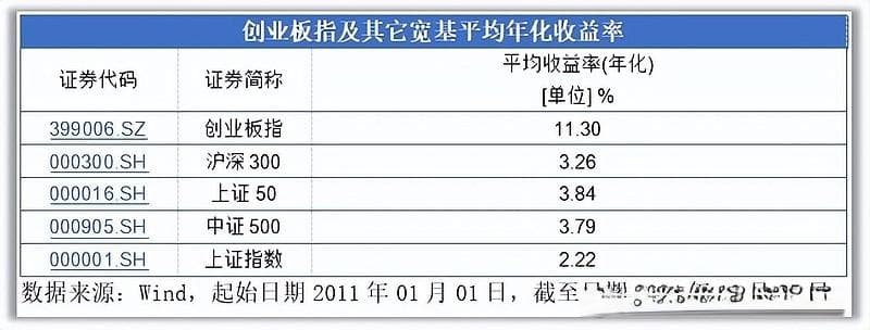 又涨了！创业板ETF更值得看好？当下市场到底怎么选？