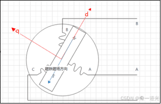 FOC原理详解