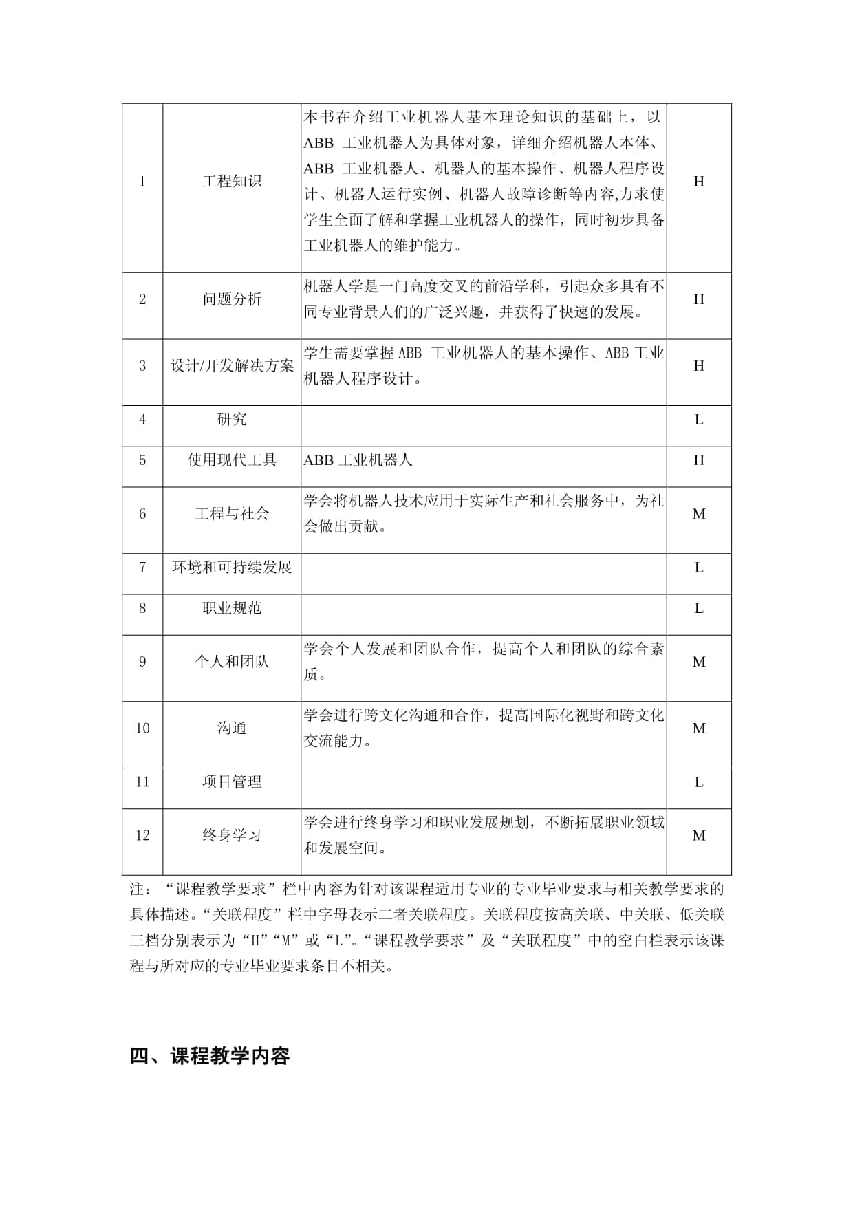 工业机器人基础及应用-教学大纲、授课计划
