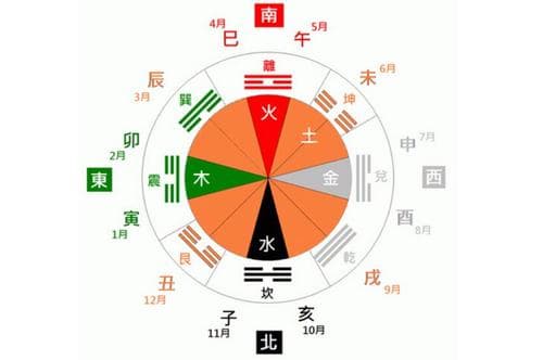 八字命盘格局是七杀格- 七杀与其他凶神格局的区别