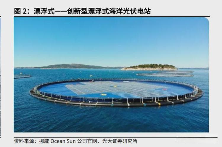 海上光伏：漂浮式电站的主战场