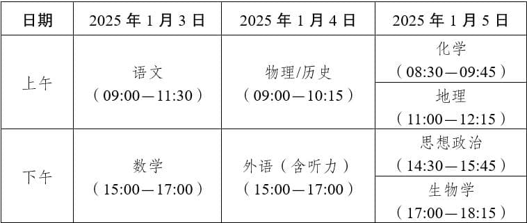 2025高考生关注！“八省联考”具体安排发布汇总
