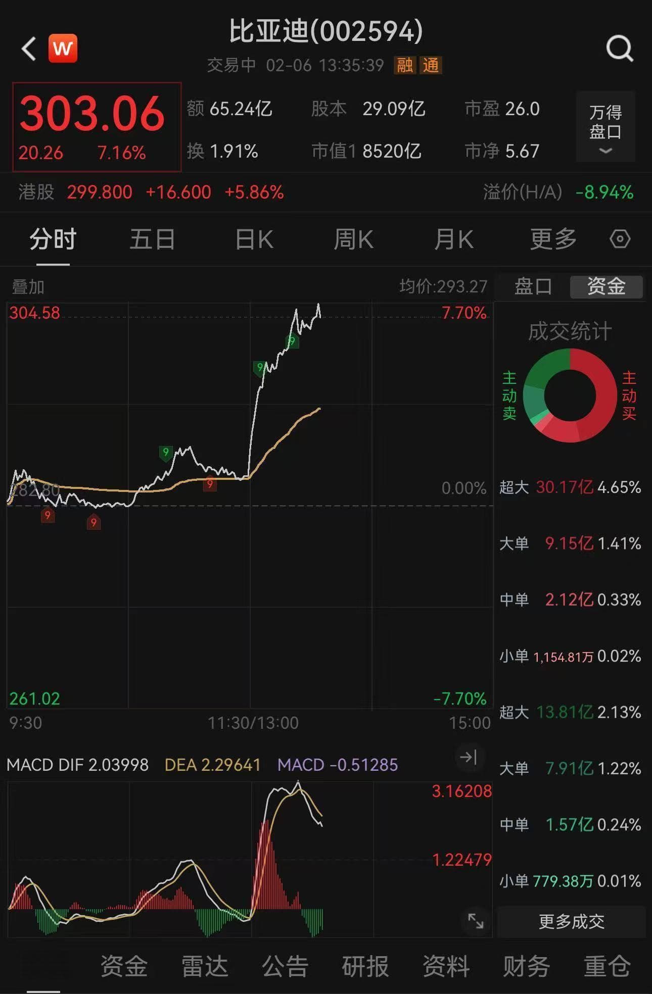 比亚迪智能化战略发布会在即，A股智能驾驶概念股集体躁动？