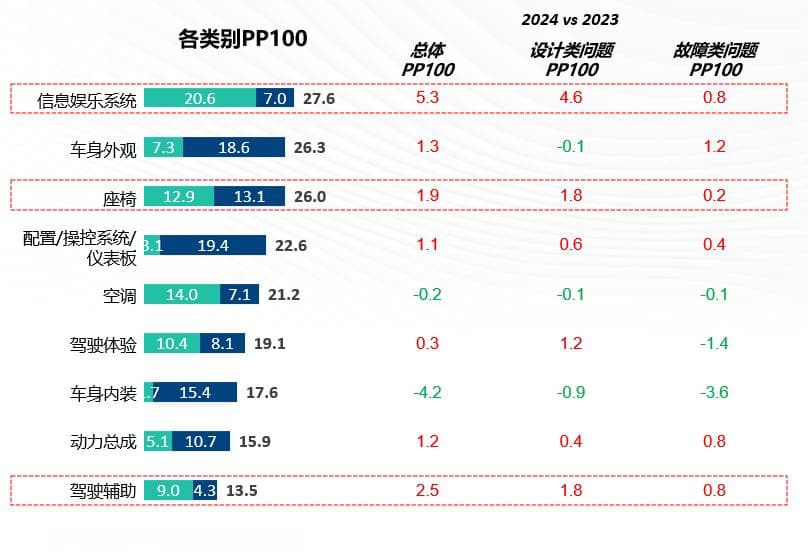 汽车试验场较为严苛的五大汽车测试项目汇总