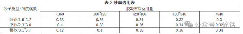 高性能混凝土配合比设计优化与质量控制