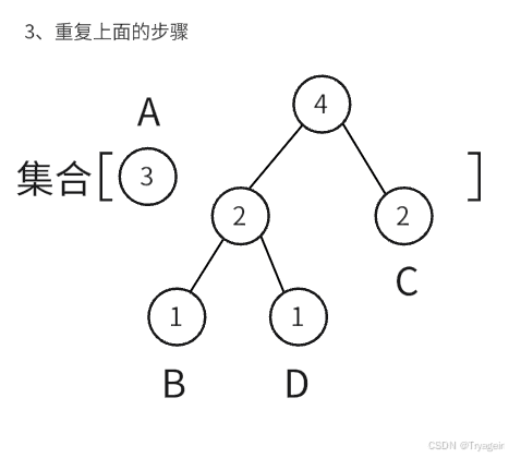 哈夫曼编码与哈夫曼树详解