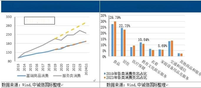 中诚信国际：当前我国消费不足的表现、原因与应对