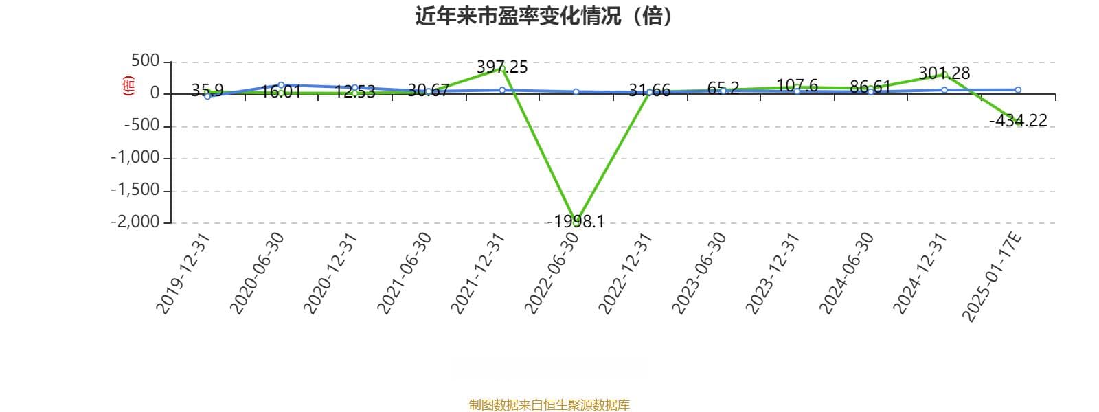 中电电机：预计2024年亏损1170万元