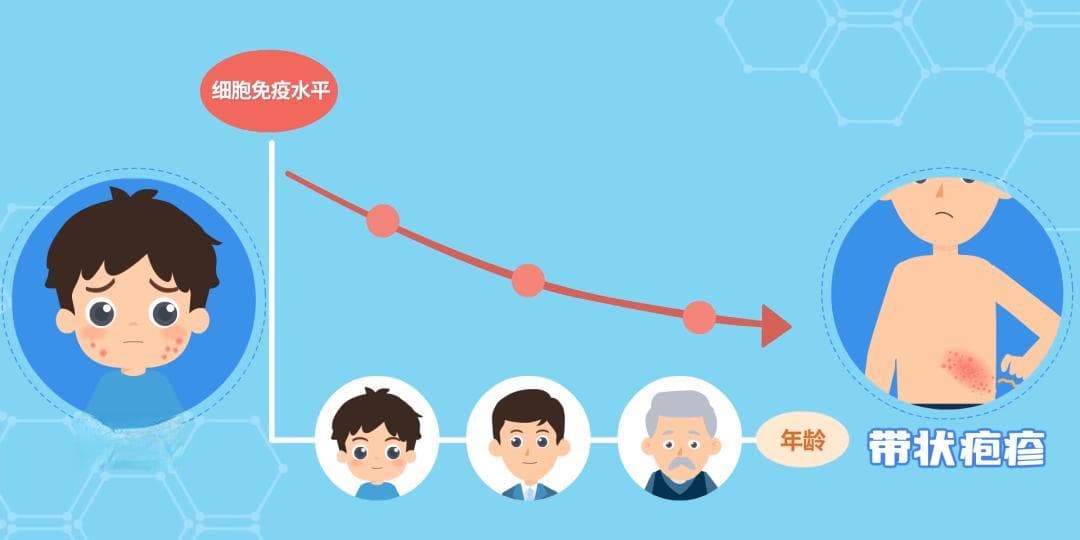 那英蔡国庆张震岳纷纷中招，40岁以上的人都要注意！