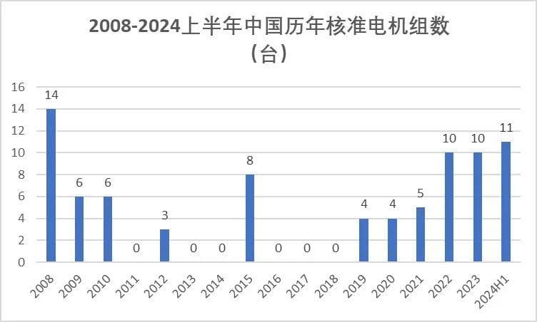 两大核电龙头上半年业绩波动，仍需直面市场