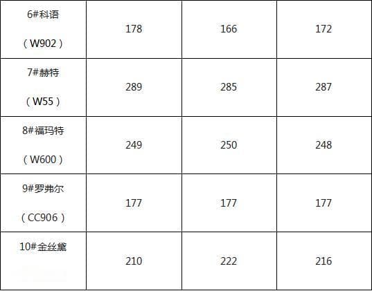 10款擦窗机器人比较试验：清洁能力、噪音、续航全方位评测