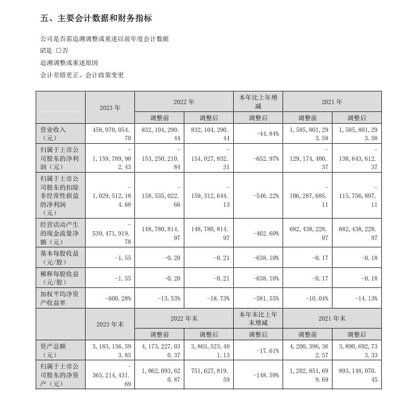 青岛中程现退市风险又被监管立案还能成功保壳吗？股民损失可索赔