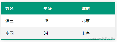 用CSS方式设置表格样式的完整指南