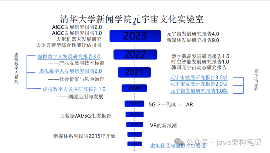 清华大学第十一版！《AIGC如何助力工作和学习》