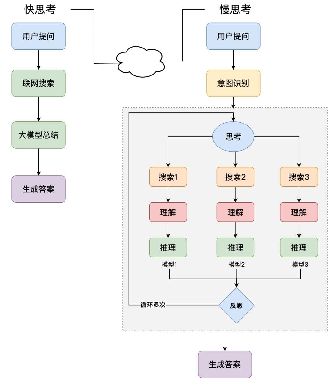 多模型专家组合(COE)的关键实现方法，deepseek也在用