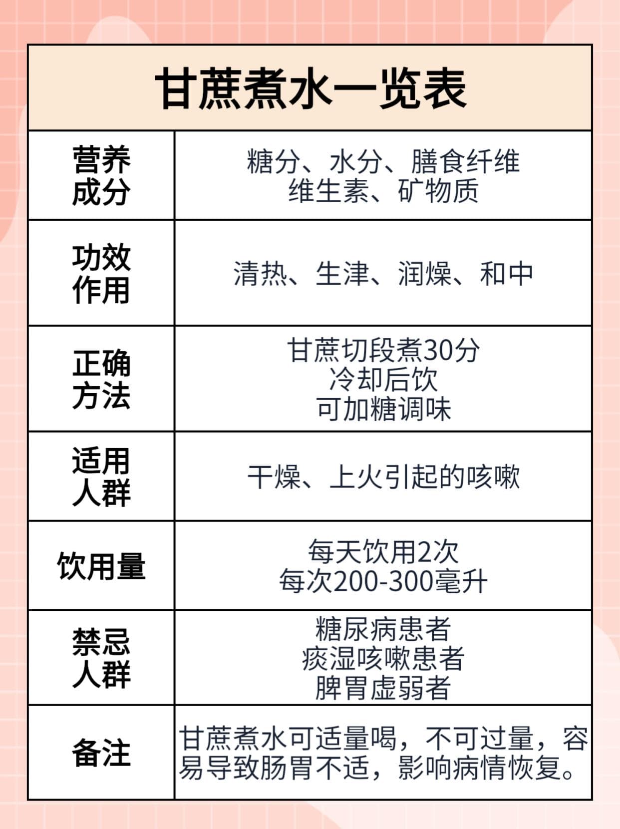 甘蔗煮水有妙用：正确止咳法大公开