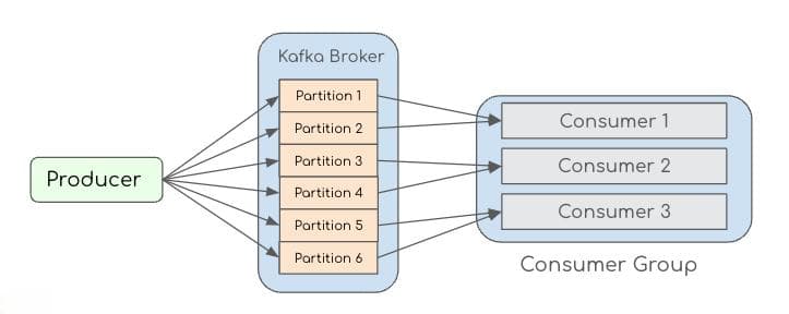 Kafka 负载均衡挑战及解决思路