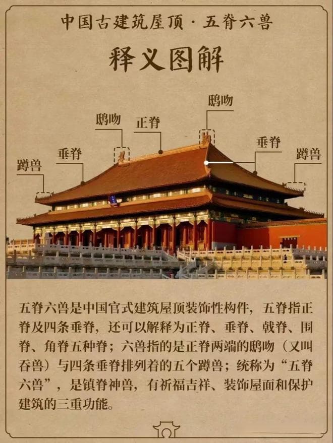 中国古代建筑的“五脊六兽”：不只是装饰，更是文化传承