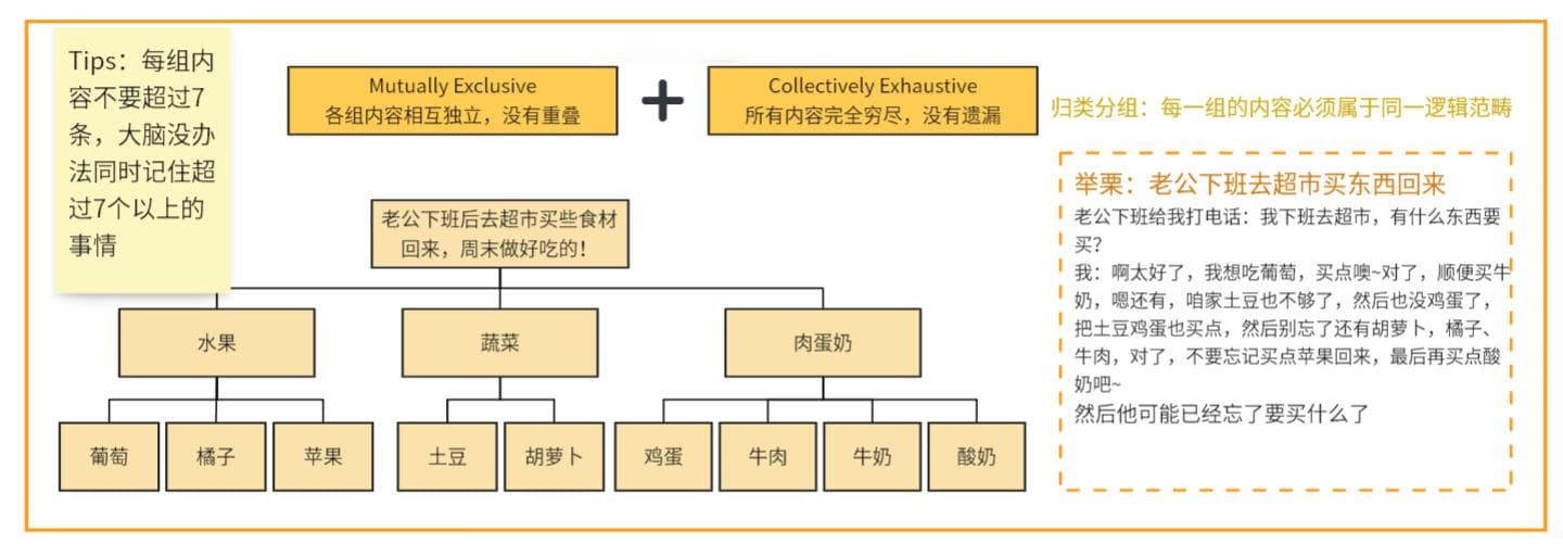解密金字塔原理：提升逻辑思维的优秀工具