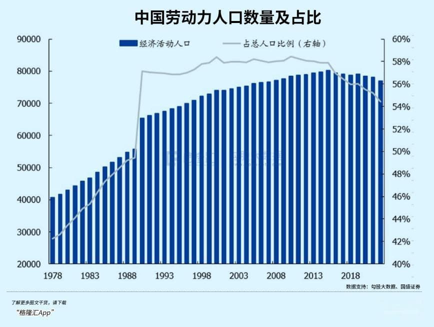 影响14亿人的巨大变化