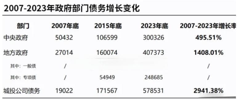 中国M2总量是两个美国，意味着什么