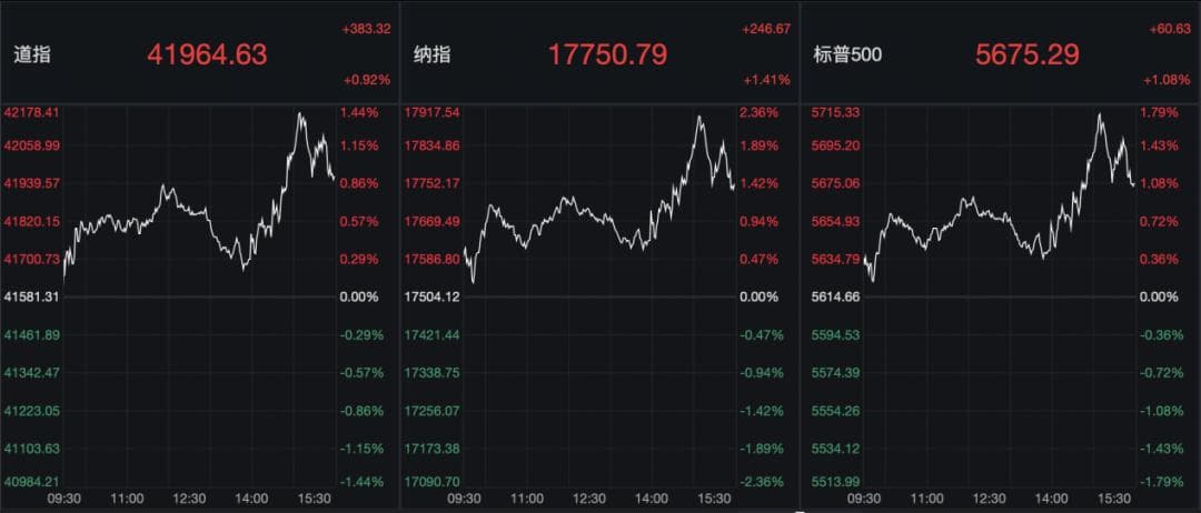 凌晨重磅！美联储重大宣布！鲍威尔发声