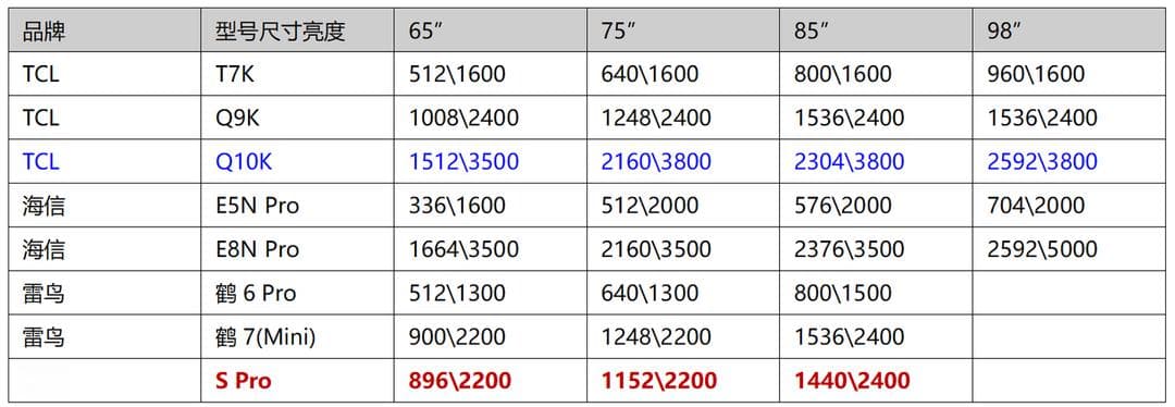 OLED与Mini LED：谁在电视显示技术方面更胜一筹？