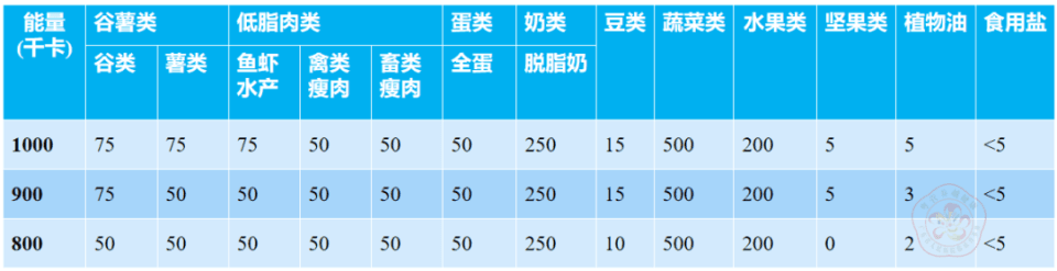低能量膳食：科学减重的营养指南