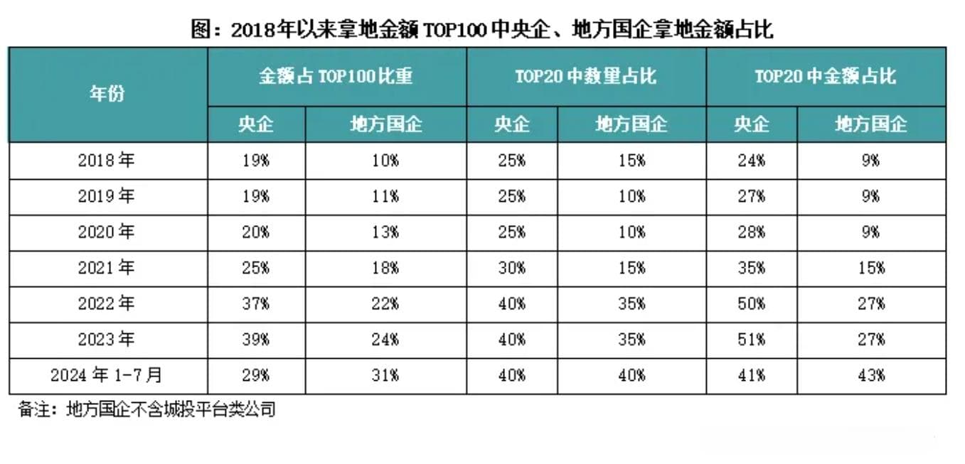 行业透视｜近期房企拿地策略与投资逻辑