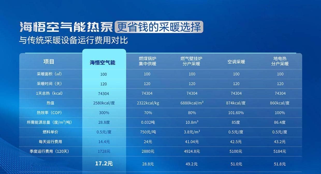 空气能热水器耗电量，空气能热水器需要用电吗？图文解析