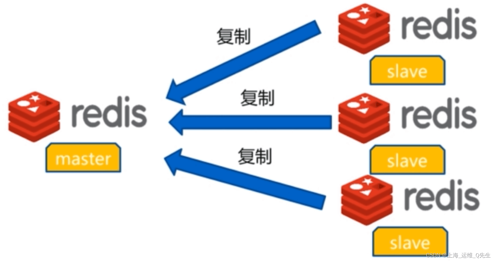 Redis八大特点及应用场景详解