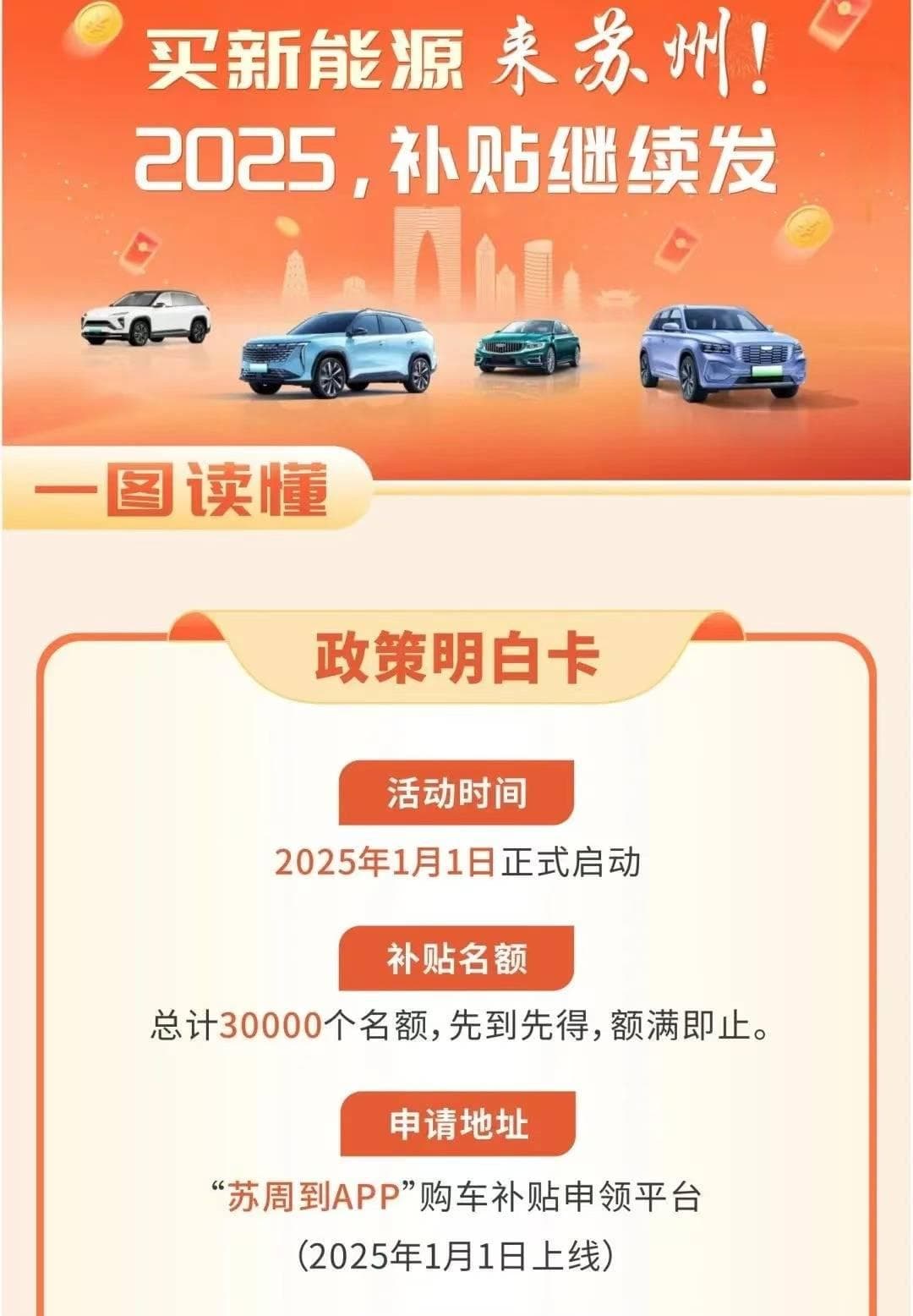 重庆、南京、苏州！多地延续购车补贴至2025年，买车别急