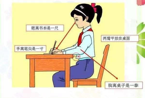 怎么样的学习态度才正确？积极的学习态度和习惯分享
