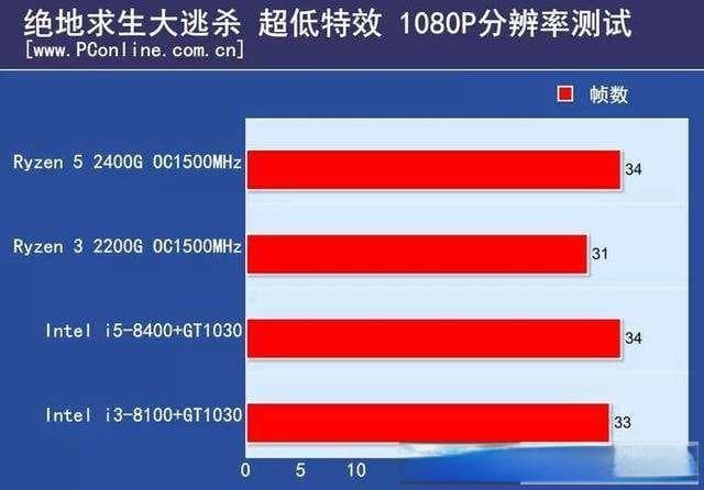 GT1030 刀卡与普通显卡：性能、性价比与选择困境