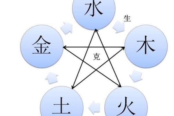 房屋风水中的五行平衡与居住健康