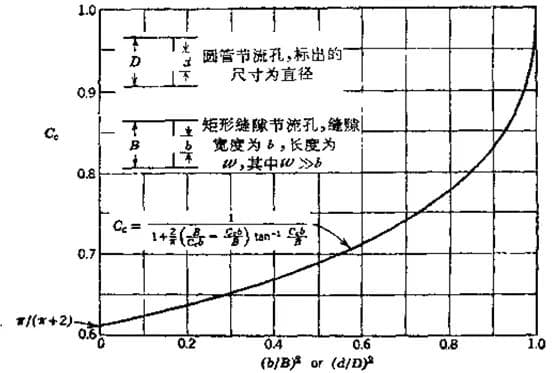液压系统流量公式解析